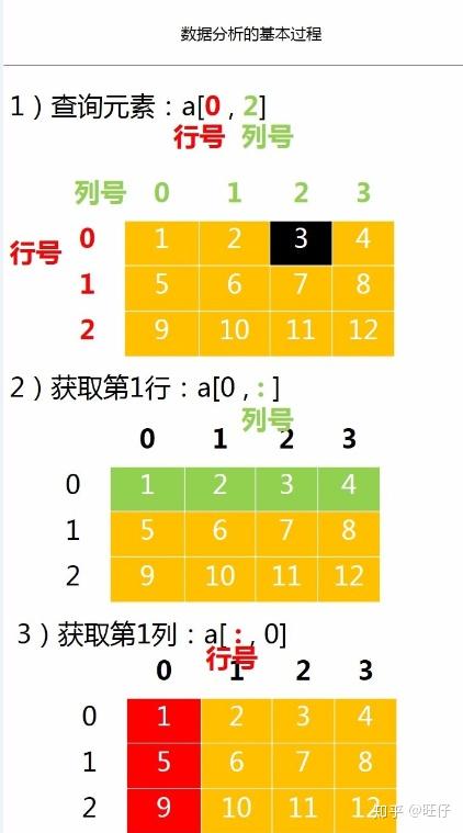 char二维数组初始化_二维数组初始化语法格式_2维数组初始化