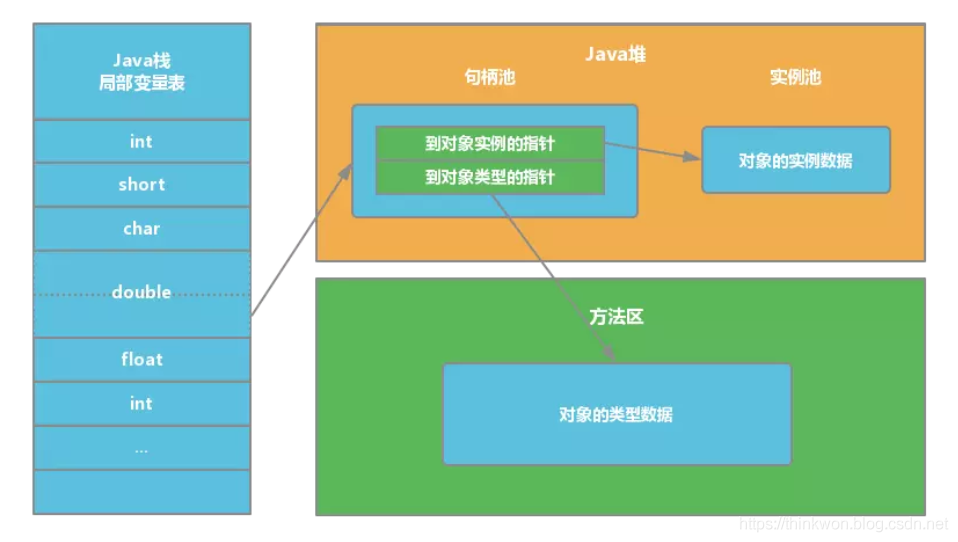 虚拟机进入图形界面_虚拟机如何进入图形界面_虚拟机图形化