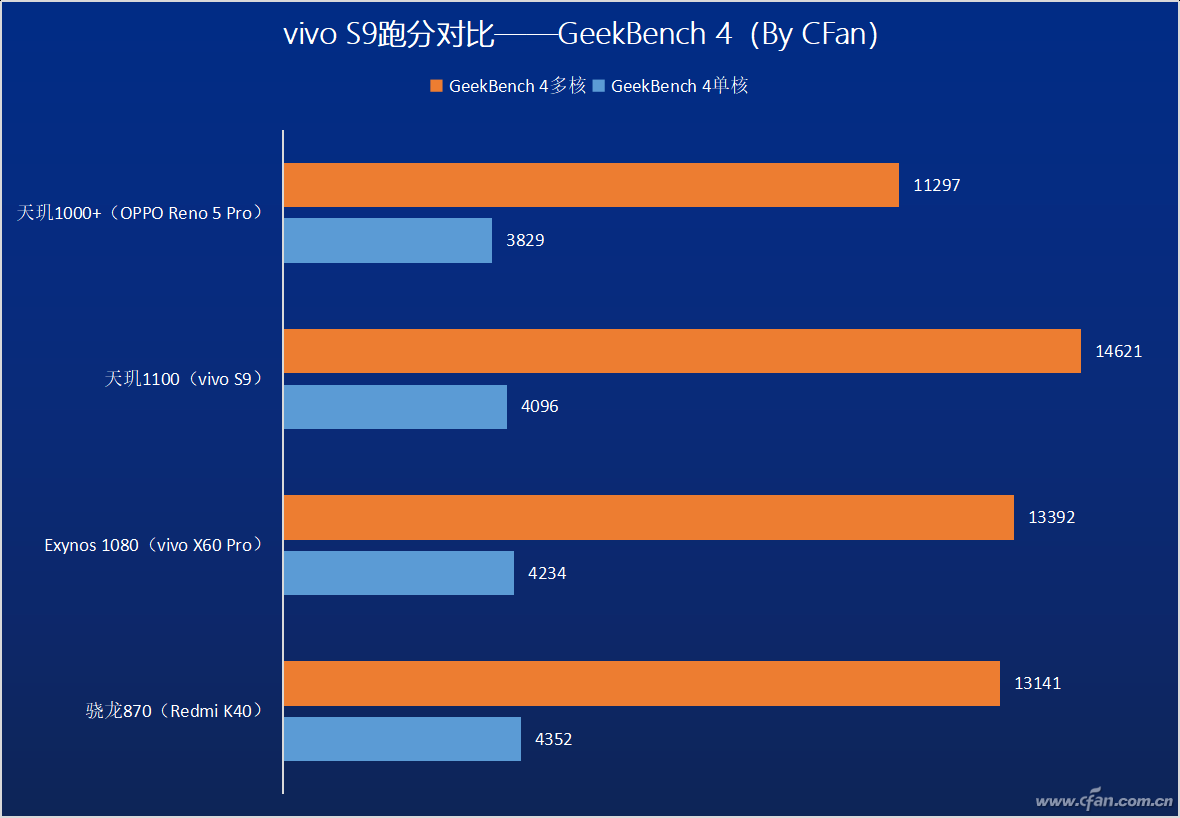 高通骁龙对比图_高通骁龙参数对比_高通骁龙660和675的参数对比