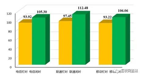 电信宽带叠加包是什么意思_宽带叠加包是什么_电信移动双宽带叠加