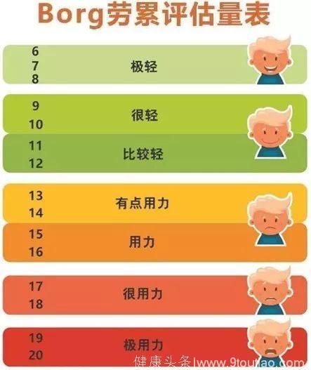护理冠心病单计划图片大全_护理冠心病单计划图表_冠心病护理计划单图
