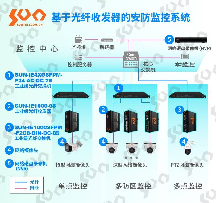 网线监控安装接线图_网线接线监控图安装位置_网线接线监控图安装方法