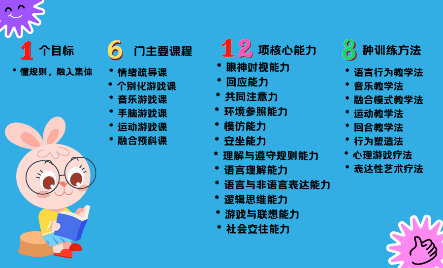 教育训练是什么意思_教育训练化理论的哲学基础是_openoffice教育訓練1