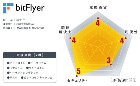 获取手机token_imtoken手机怎么查看授权_imtoken授权被盗
