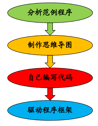 网卡驱动下载_linux 网卡驱动_网卡驱动不正常连不上网怎么办