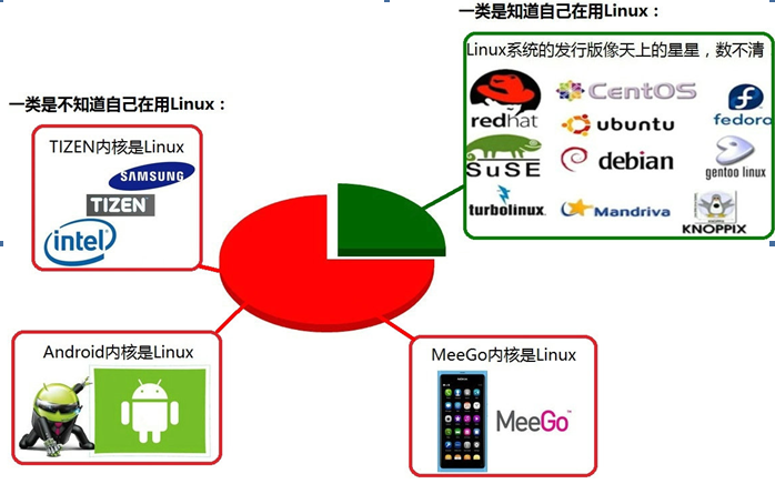 windows打开linux_windows打开linux_windows打开linux