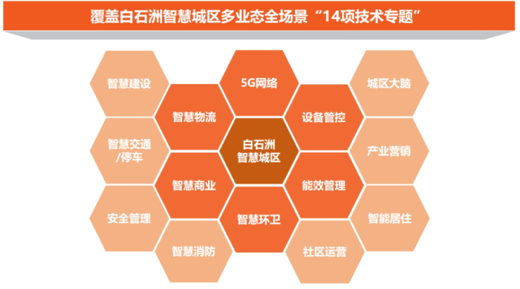 汽车电子控制系统组成_汽车电子控制系统的组成_汽车电子控制装置的组成