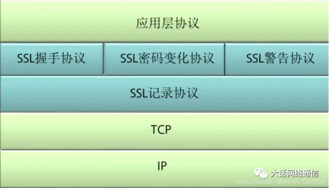 网上邻居 网络密码_邻居的网有密码怎么办_网络邻居输入密码