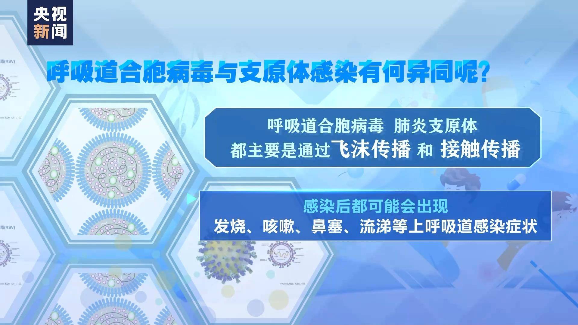 呼吸道合胞病毒抗病毒药物_呼吸合胞病毒感染用什么药_呼吸道合胞病毒/药物作用