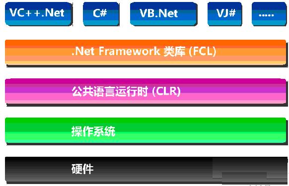启用framework3.5_启用framework_net framework启用