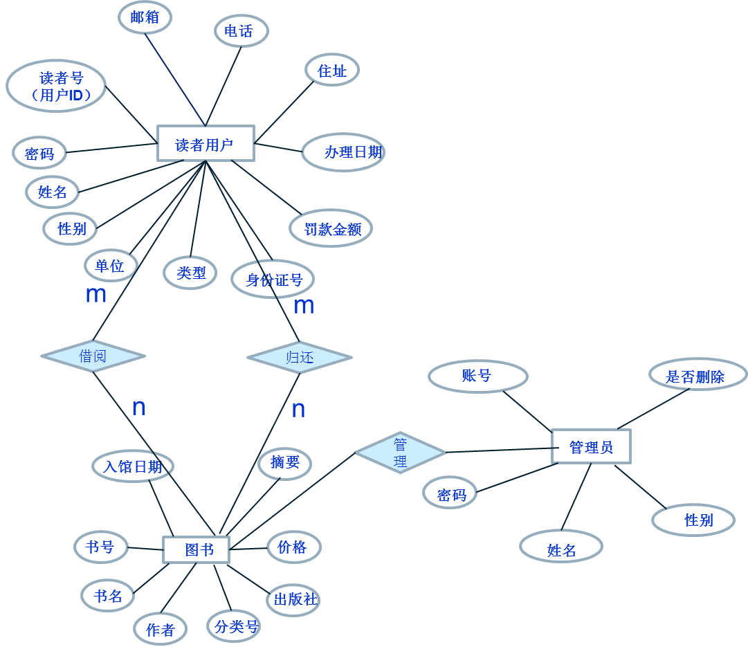 广智图书软件教程_广州广智图书管理软件_广智图书销售管理软件