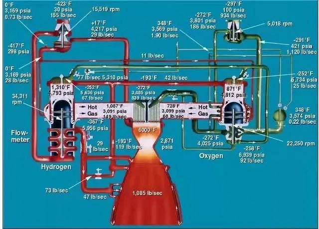 火箭发动机推进效率_火箭公式发动机推力是多少_火箭发动机的推力公式