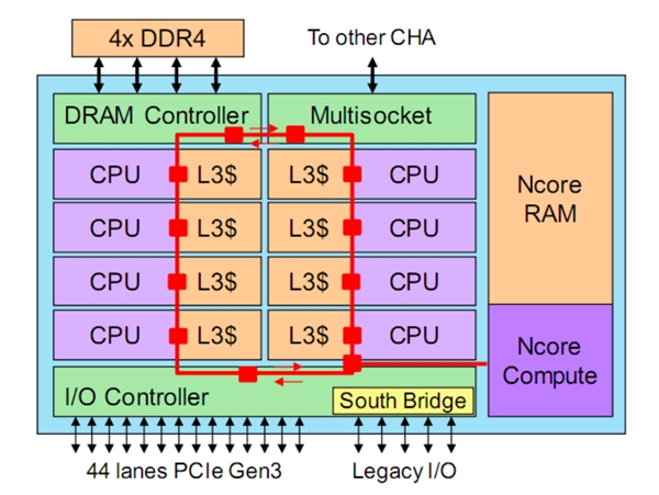 x86架构的国产cpu_国产x86处理器_x86cpu厂家
