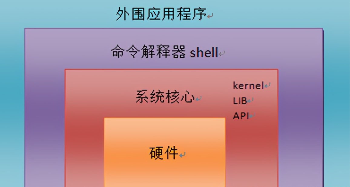 ubuntu20.4 zabbix-web怎么安装中文语言包_ubuntu20.4 zabbix-web怎么安装中文语言包_ubuntu20.4 zabbix-web怎么安装中文语言包