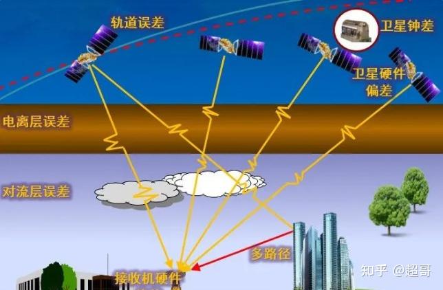 应用生活中的高新科技有哪些_gps在生活中的应用_gps在生活中的应用