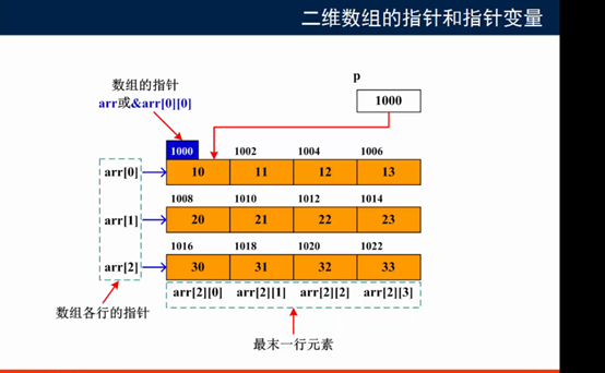 数组字符初始化怎么操作_字符数组如何初始化_数组字符初始化怎么用