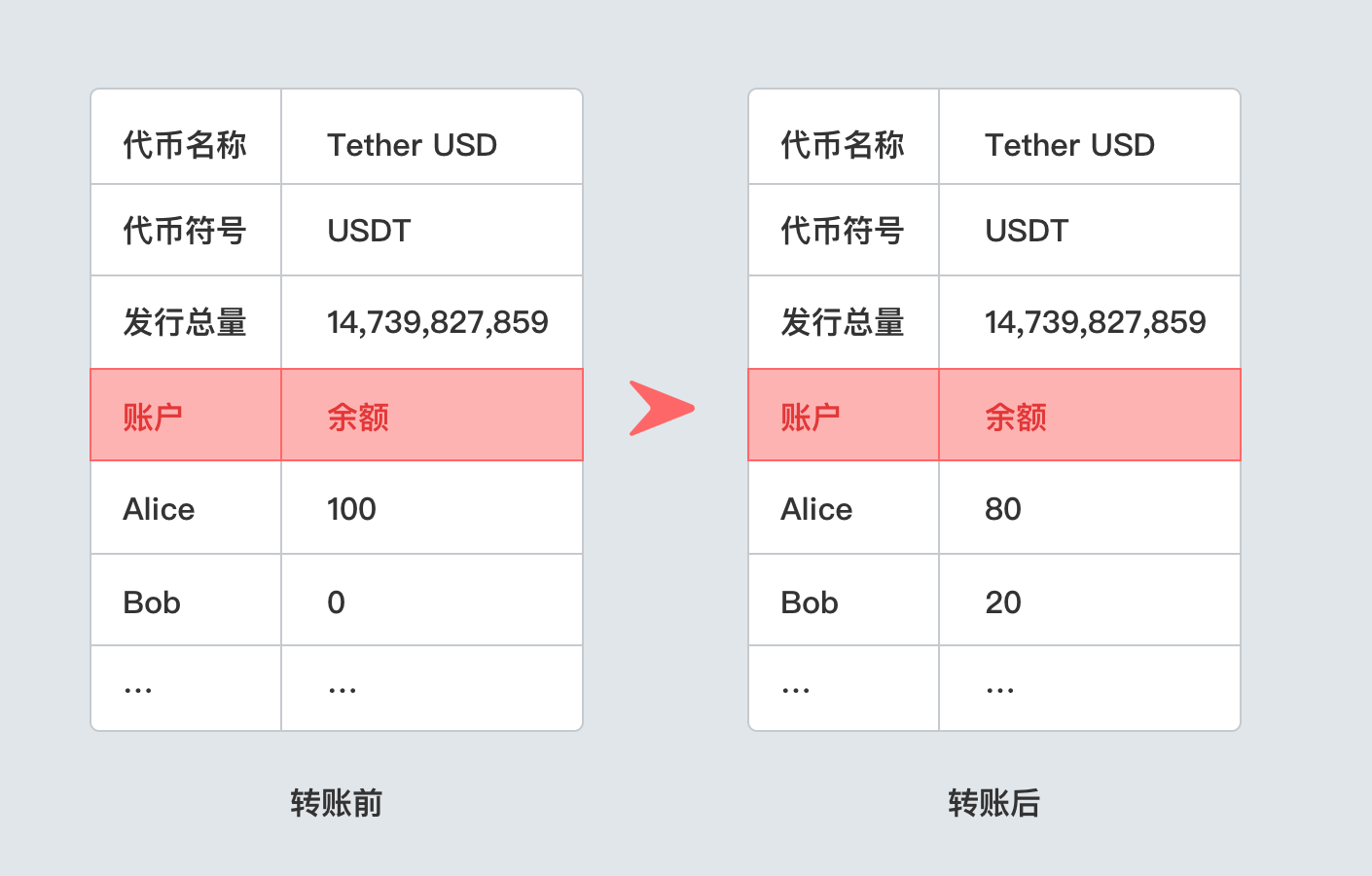 公安可以查imtoken_im钱包警方能查吗_imtoken钱包警方能查吗