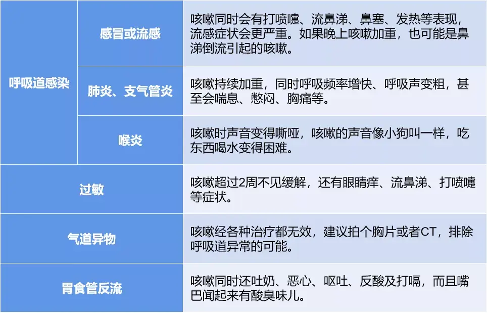 感冒发烧后咳嗽怎么办_感冒发烧后来咳嗽是好的症状吗_感冒发烧过后咳嗽吃什么药