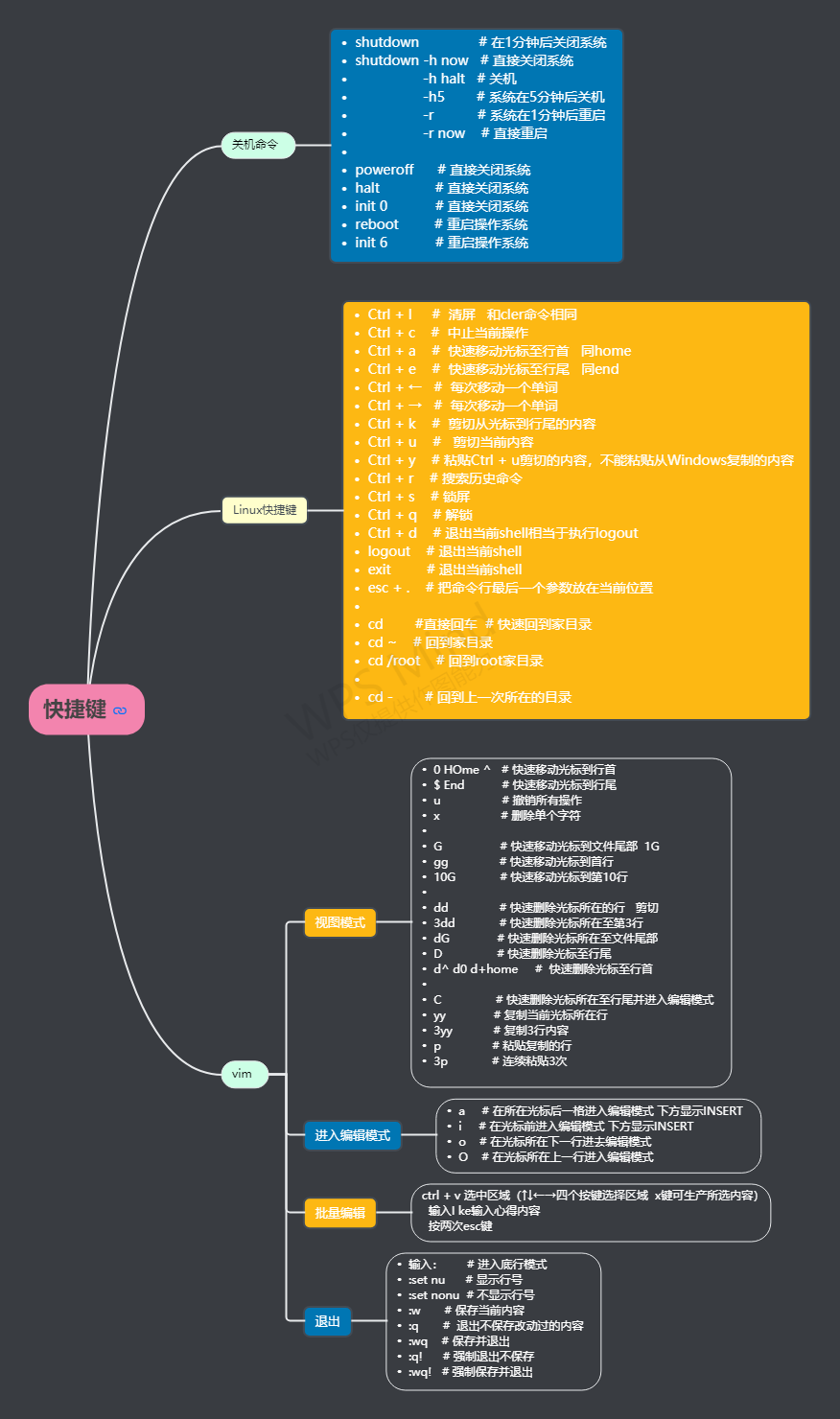 打开文件编辑受限怎么办_vim 打开bashrc文件怎么编辑_打开文件编辑不了是怎么回事