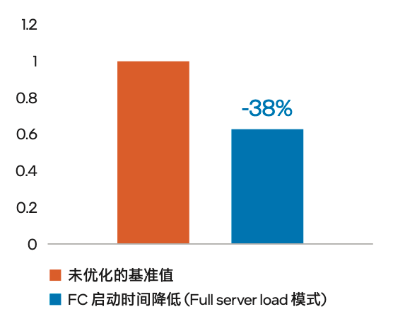 ubuntu配置阿里云源_阿里云ubuntu源_配置阿里云yum源