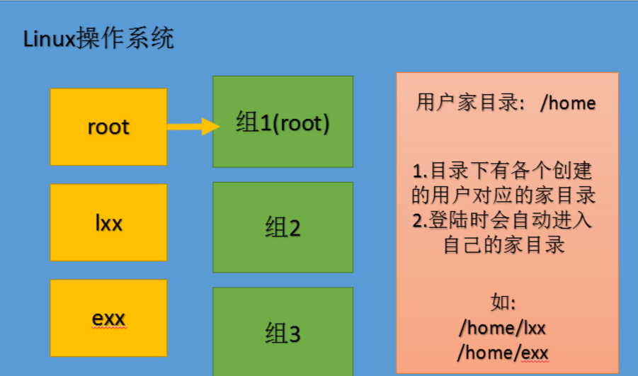 linux和window怎么互传_linux和window怎么互传_linux和window怎么互传