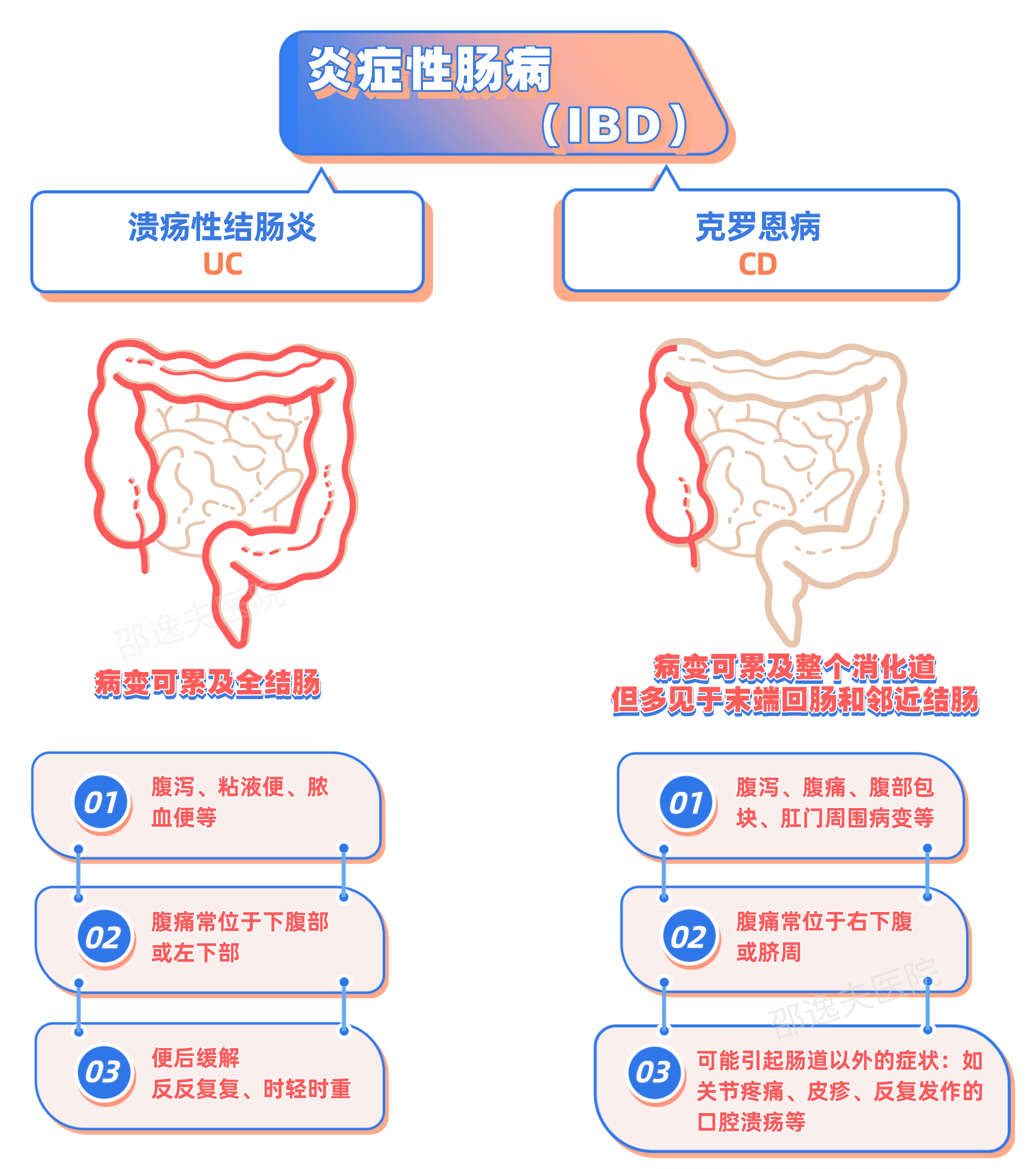 重疾险克罗恩_克罗恩病是重大疾病吗_重疾险严重克罗恩病