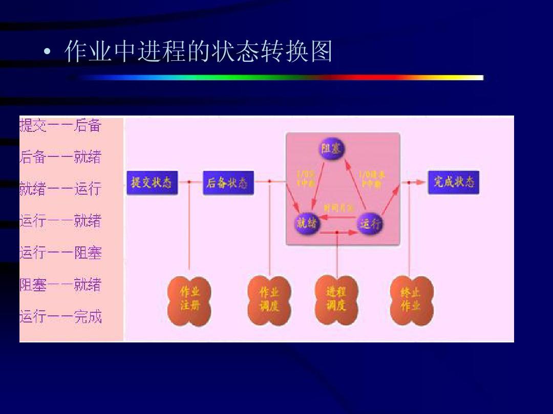 查看当前的进程_查看进程对应的程序_如何查看当前所有进程