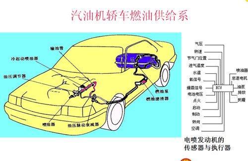 电控组成汽车系统的原理_汽车电控系统的组成_电控组成汽车系统包括