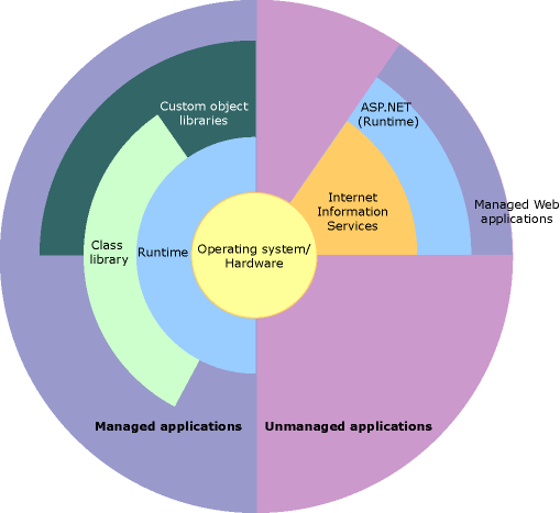 vb和net framework_vb和net framework_vb和net framework