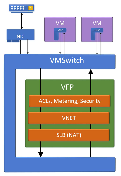 new vmswitch-新 VMswitch：带来超快网速与安全保护的网络新体验