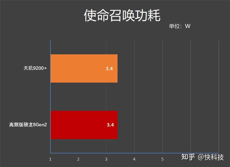 骁龙排行榜处理器_骁龙处理器性能排行图_骁龙排行榜2021