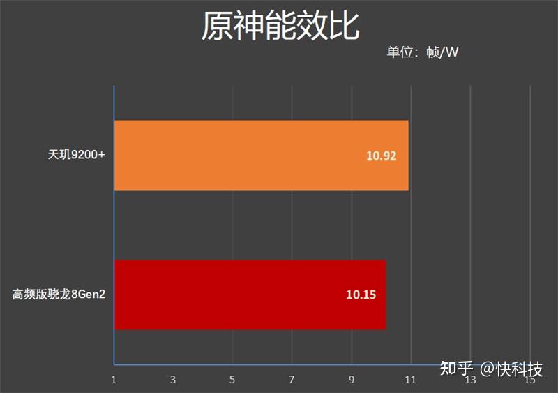 骁龙处理器性能排行图_骁龙排行榜2021_骁龙排行榜处理器