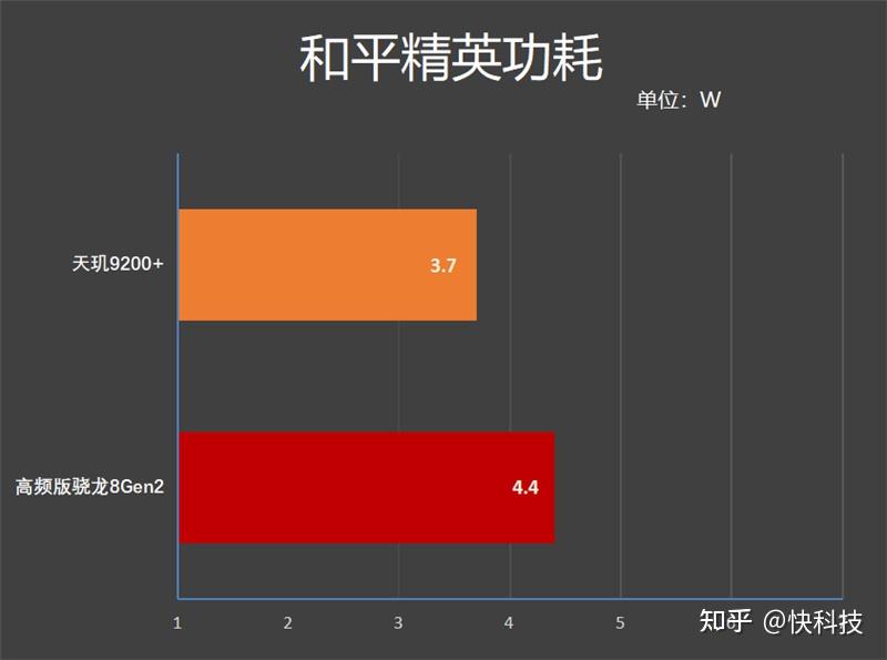 骁龙处理器性能排行图_骁龙排行榜处理器_骁龙排行榜2021