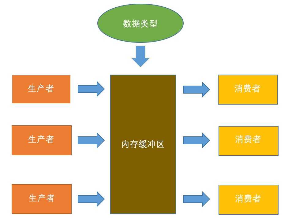 队列模型(m/m/1)_android消息队列模型_消息队列模式