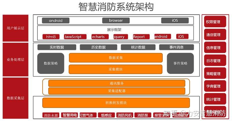 ip调度系统专网应用设计_分布式控制系统设计与应用实例_vi应用设计系统