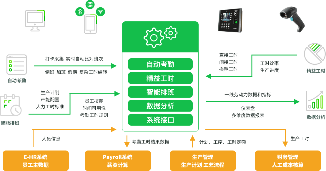 考勤管理系统标准版_考勤管理系统v2008_考勤管理系统v2024