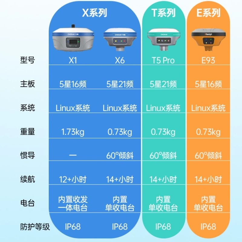 gps原理的rtk放样_放样命令_放样工具