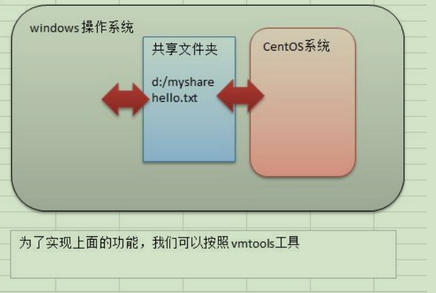 远程访问windows_windows远程访问linux_远程访问windows文件