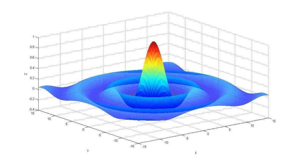 matlab dwt_matlabdwt变换_dwt水印