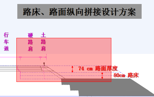 道路改造流程_道路改造内容_道路改造设计方案