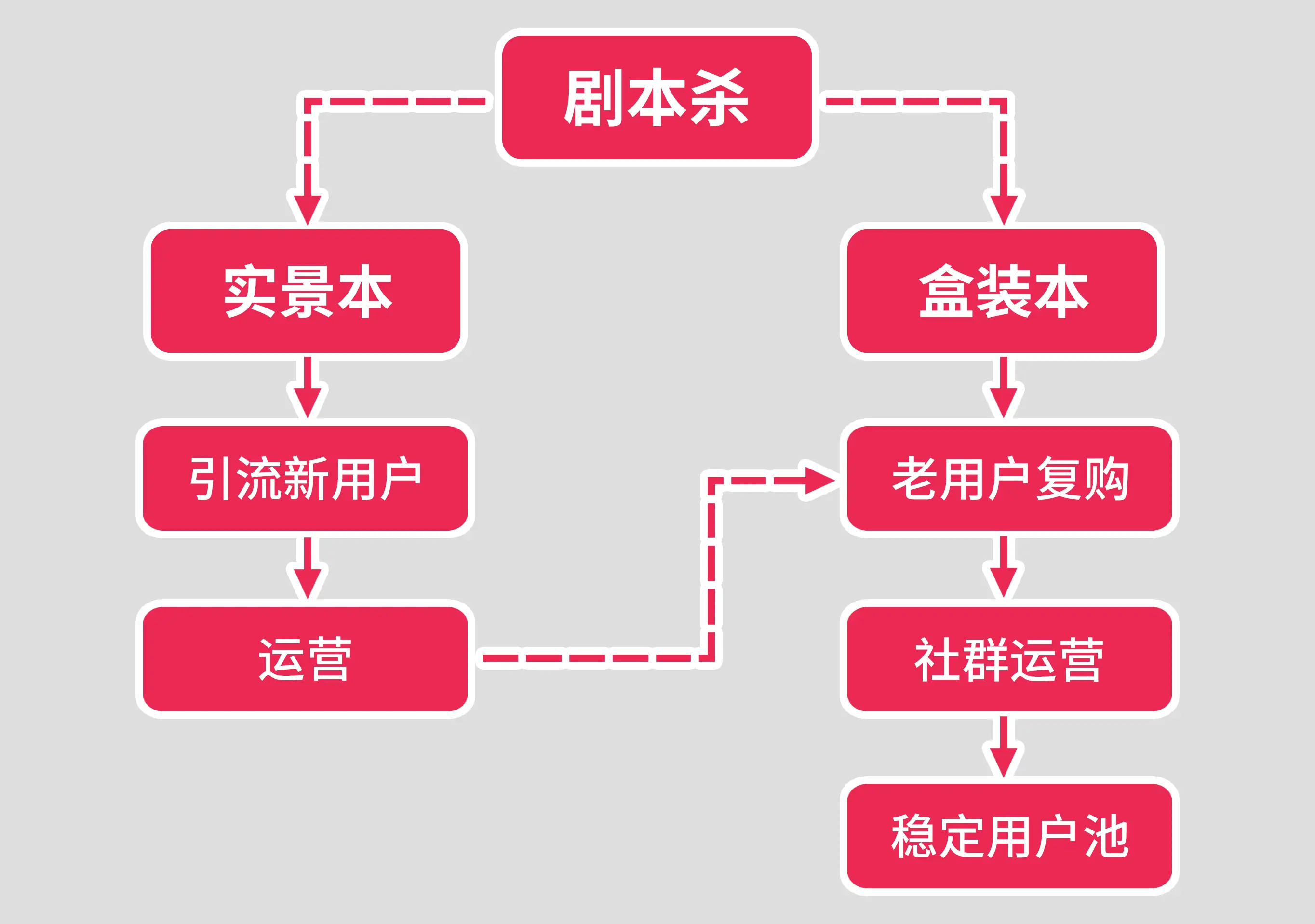 道路改造内容_道路改造流程_道路改造设计方案