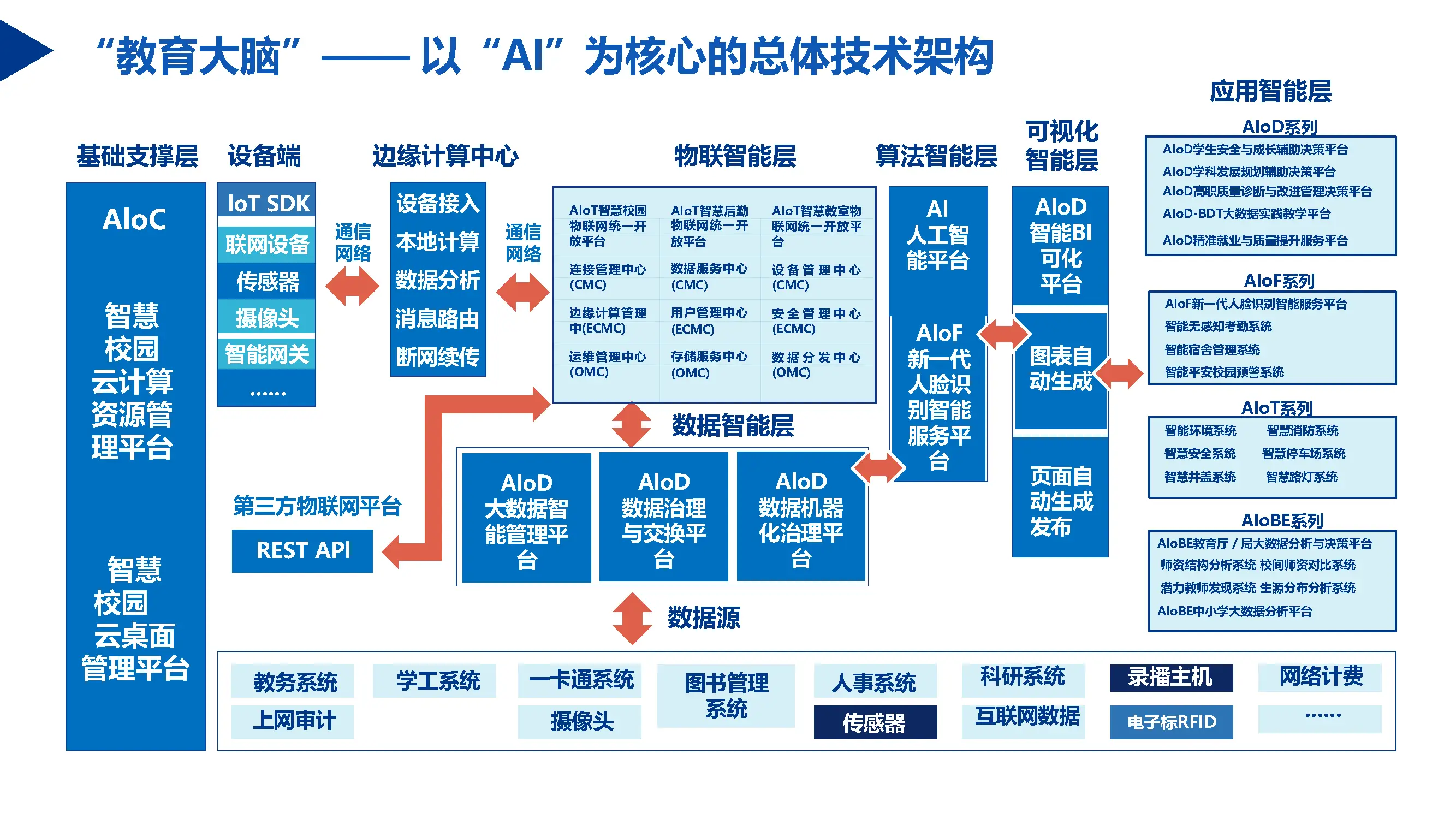 源码资本_源码网_shopnc b2b2c 源码