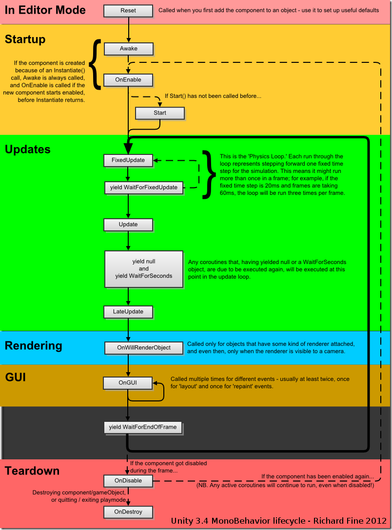 fedora系统下安装mono_win7系统下安装虚拟机_fedora系统安装教程