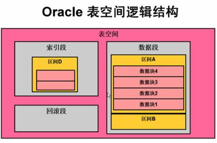 oracle 11g数据库基础教程 pdf_oracle 11g数据库基础教程 pdf_oracle 11g数据库基础教程 pdf