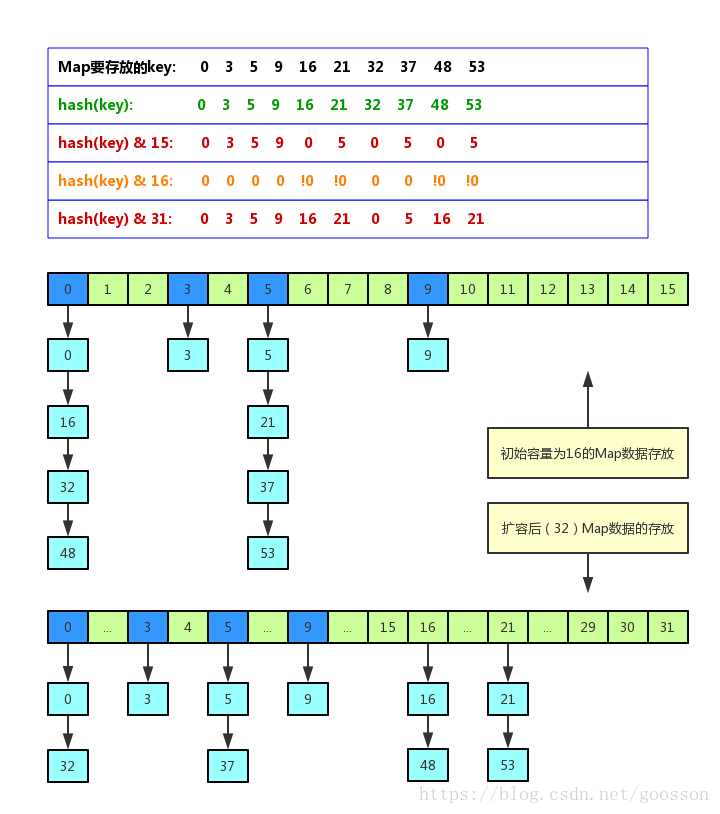 js数组map初始化_数组初始化包括_数组初始化三种方法