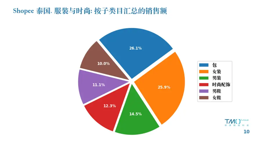 商务英语填空题答案_商务英语填空题_电子商务解决方案考的填空题2024