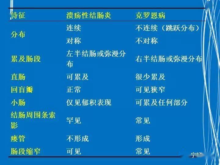 罗克罗恩病的特征性体征_克罗恩病都有哪些症状_罗克恩病严重吗