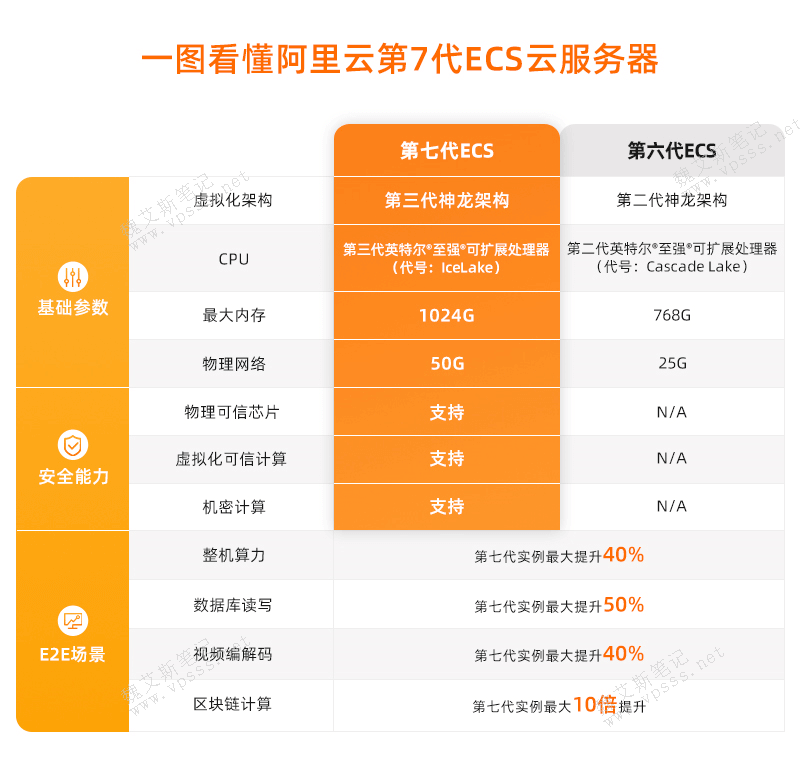 linux阿里云镜像_阿里云 云服务器ubuntu镜像怎么使用_ubuntu阿里云镜像源