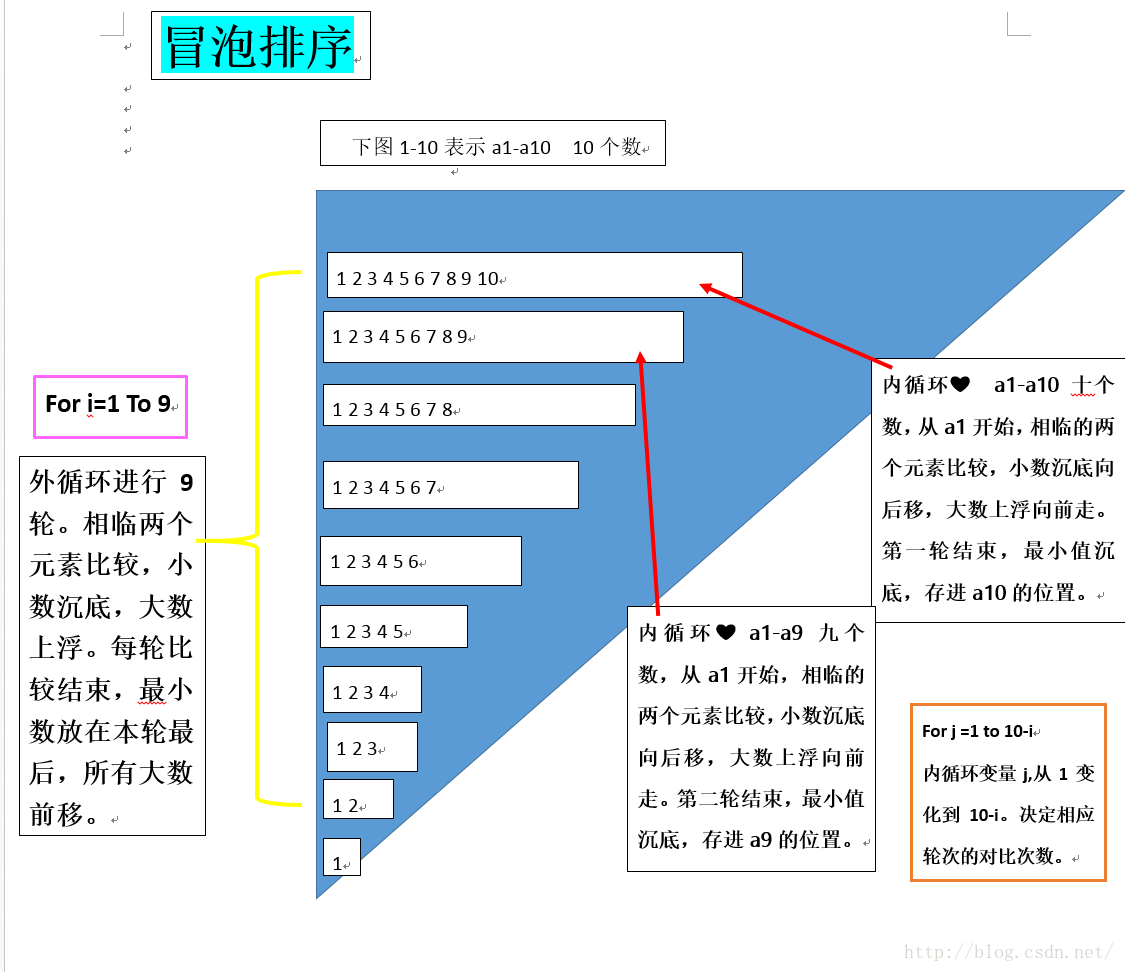 php选择排序 冒泡排序的比较_冒泡排序需要比较次数_冒泡排序php