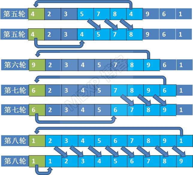 冒泡排序php_php选择排序 冒泡排序的比较_冒泡排序需要比较次数